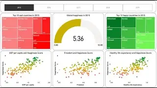 Create an Amazing Power BI Dashboard in just 13 minutes | Word Happiness Data