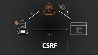 Cross-Site Request Forgery (CSRF) | Complete Guide