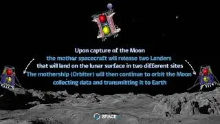 Beresheet 2 - Everything you need to know about our next mission to the Moon