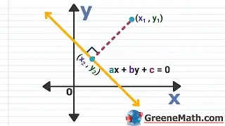 Distance Between a Point and a Line Proof (Algebraic Method)