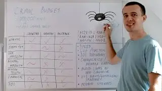 Crawl Budget — Whiteboard Friday