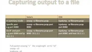 tcpdump,snoop capturing packet examples,packet capture tools