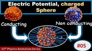 Animated Explanation of Electric Potential in Spheres