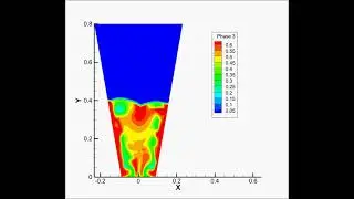 Fluidized Bed - ANSYS Fluent Simulation