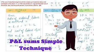 6. #Profit and #Loss Math Practice Class 10-The cost of manufacturing of an article is made up of ma