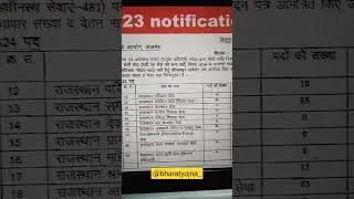 RPSC RAS 2023 NOTIFICATION, RAS 2023 NOTIFICATION OUT, RAS NEW VACANCY 2023, RAS 2023 VACANCY 