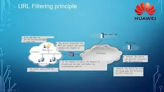Webinar: URL filtering on Huawei next-generation firewalls