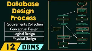 Database Design Process