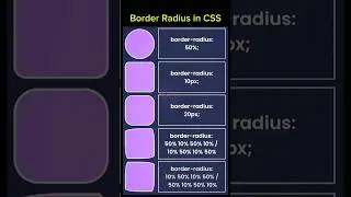 Border Radius in CSS | how to design Border Radius css file| 