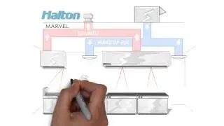 Halton's M.A.R.V.E.L. Demand Control Ventilation System (en, da)