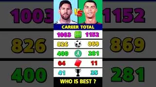 Messi Vs Ronaldo Stats