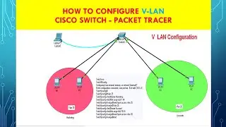 Simple VLAN Configuration Cisco Packet Tracer