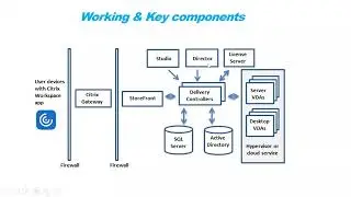 Citrix Creating Machine Catalogs & Configuring Delivery Groups.