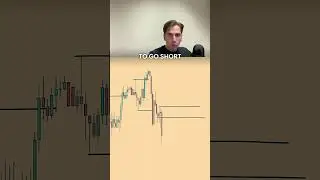 EURUSD SMC Trading Strategy - Liquidity, supply and demand explained