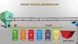 Smart Waste Segregator