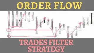 A Simple Order Flow Strategy - EXPLAINED