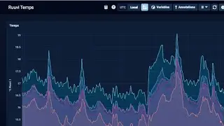 Smart home: room height temperature results are in! | RuuviTag experiment.