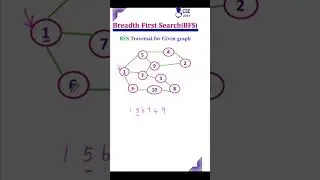 BFS Traversal for the given graph #cseguru #graphtraversal #bfs #dfs #shortsyoutube #shorts #short