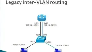 5.1 Legacy Inter-VLAN Routing - CCNA 2, Chapter 5: Inter-VLAN Routing - Part 1