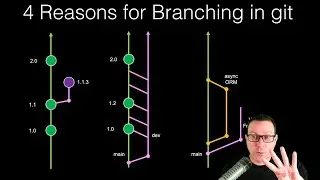 The 4 Reasons To Branch with Git - Illustrated Examples with Python