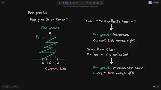 Fee Growth | Uniswap V3 Core Contract Explained - Part 29