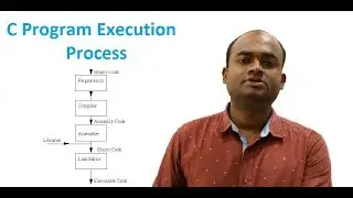 Execution Process of C Program