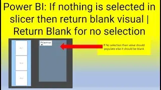 Power BI: If nothing is selected in slicer then return blank visual | Return Blank for no selection