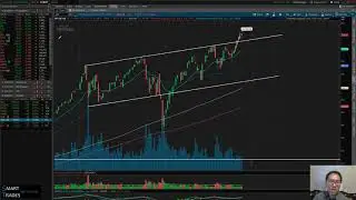 S&P 500 Technical Analysis - 11/21/19