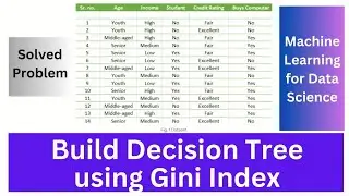 Build Decison Tree Classifier using Gini index | Machine learning for Data Science (Part 2)