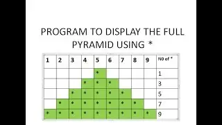 Algorithm and program to print the full pyramid using star