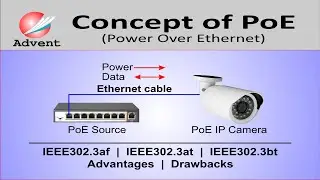 Concept of PoE 