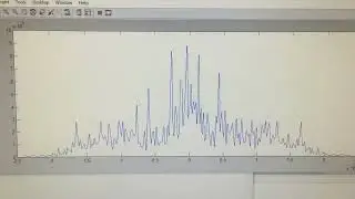 That time I programmed a FFT / Frequency Spectrum Plot onto a Texas Instruments DSP