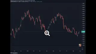 How to zoom on TradingView - How to zoom in and out on TradingView charts!