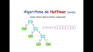 Coder l'arbre de Huffman en binaire