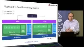 Сергей Сверчков: «Практика построения высокодоступного решения на базе Cloud Foundry PaaS»