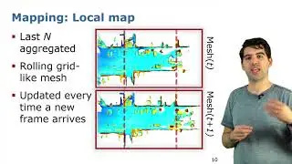 Talk by I. Vizzo: Poisson Surface Reconstruction for LiDAR Odometry and Mapping (ICRA'21)