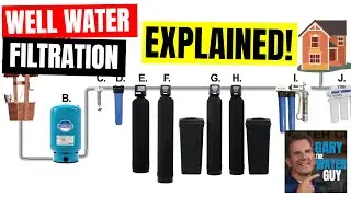 Your Complete Guide to WELL WATER FILTRATION