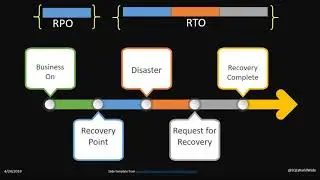 Azure SQL Database How to keep your business running when disaster strikes