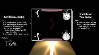 Classroom Aid - Gravitational Time Dilation