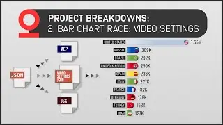 BCR 2 - Video Settings Controls: Bar Chart Race Breakdown Series In Adobe After Effects