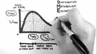 Pharmacokinetics 1 - Introduction