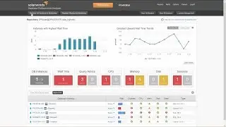 How To Monitor Databases on AWS Using SolarWinds Database Performance Analyzer