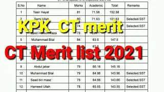 kpk NTS CT test Merit list 2021 |Educational view
