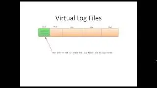 Transaction Log Architecture