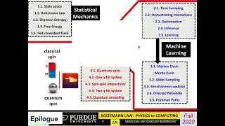 ECE Purdue Boltzmann Law Physics to Computers: Epilogue