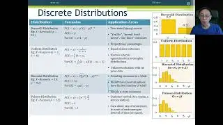 Discrete and Continuous Distributions - 03 - Standard Discrete Distributions (Part 3/4)