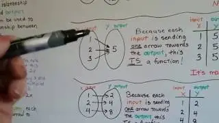 Grade 8 Math #6.1b, Functions - Understand Mapping diagrams