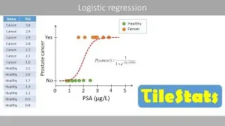 Logistic regression : how to use it as a classifier