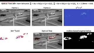 Optical Flow | Horn Schunck | Calculus of Variation | PDE | gradient descent | python