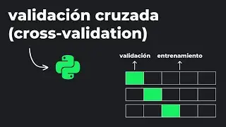 Evalúa un modelo de Machine Learning con validación cruzada | Machine Learning 101